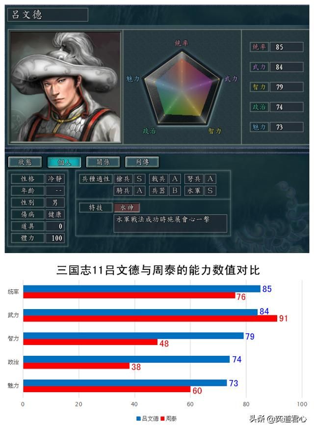 三国志11南宋嘉定风云的五大战神是谁（南宋五大战神特技一览）