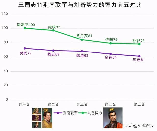 三国志11荆南四小龙与刘备势力谁更强（荆南联军与刘备集团详细对比）
