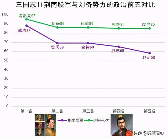 三国志11荆南四小龙与刘备势力谁更强（荆南联军与刘备集团详细对比）