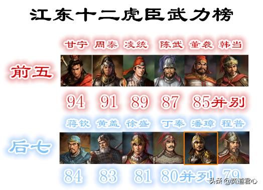 三国志11江东五虎将应该是谁（孙吴江东五虎将评选结果）