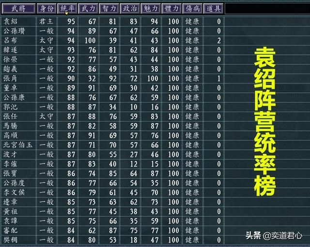 三国志11青山依旧军争天下剧本介绍（六大势力开局情况一览）