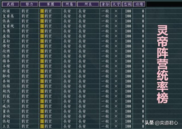 三国志11青山依旧军争天下剧本介绍（六大势力开局情况一览）
