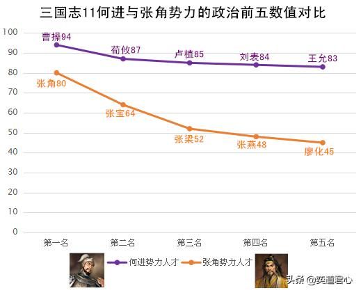 三国志11张角势力为何总是溃败（张角走向灭亡的原因一览）