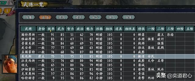 三国志11无尽的野望古埃及势力介绍(美尼斯麾下武将人才一览)