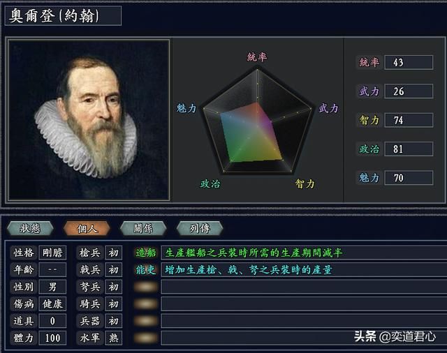 三国志11无尽的野望荷兰势力介绍（威廉一世麾下武将人才一览）