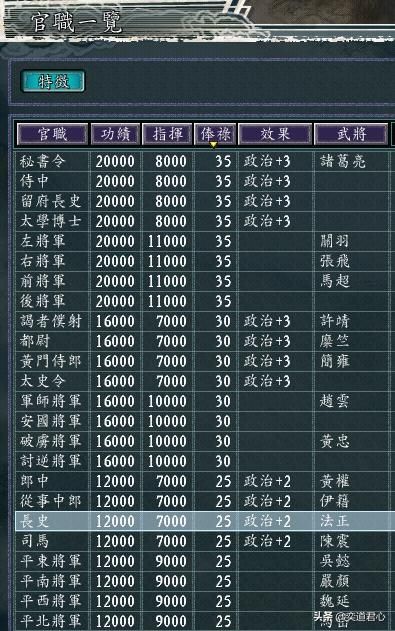 三国志11曹操和刘备两家谁的待遇更好（曹刘两家俸禄水平一览）