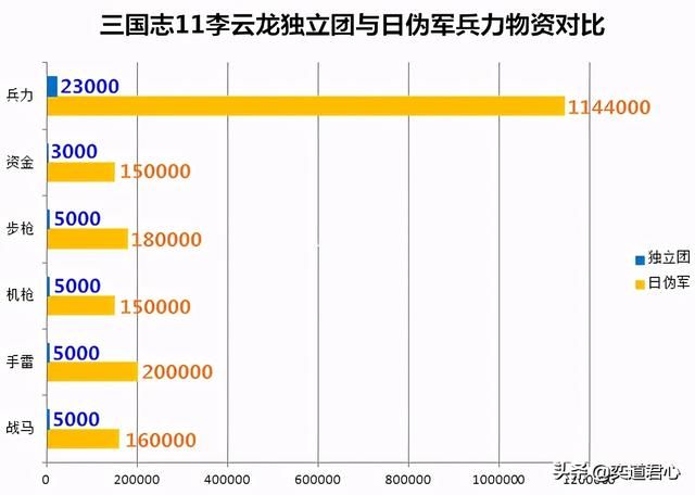 三国志11亮剑飞龙乘云剧本李云龙怎么玩（独立团西进思路分享）