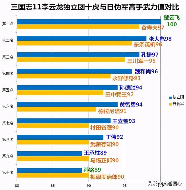 三国志11亮剑飞龙乘云剧本李云龙怎么玩（独立团西进思路分享）