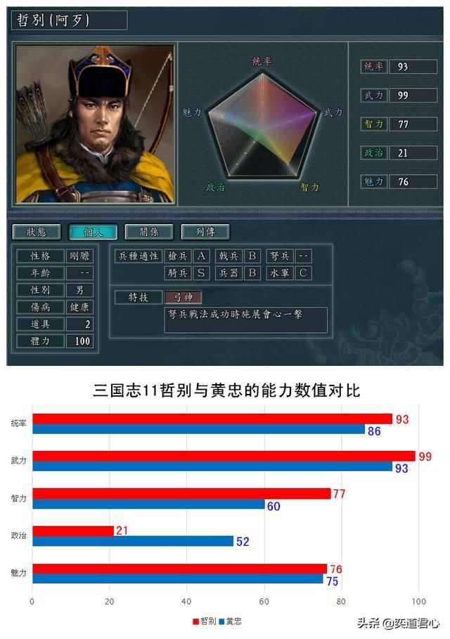 三国志11南宋风云蒙古势力有哪些强力武将（蒙古七大统帅属性一览）