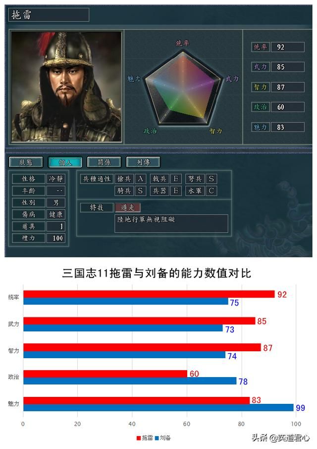 三国志11南宋风云蒙古势力有哪些强力武将（蒙古七大统帅属性一览）