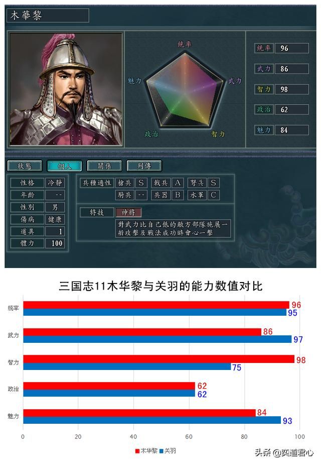 三国志11南宋风云蒙古势力有哪些强力武将（蒙古七大统帅属性一览）