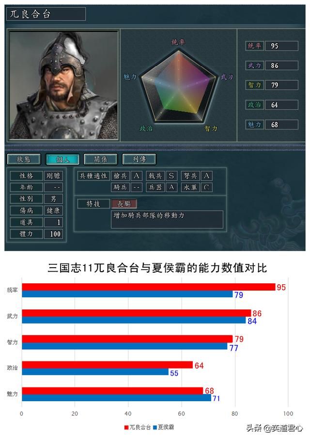 三国志11南宋风云蒙古势力有哪些强力武将（蒙古七大统帅属性一览）