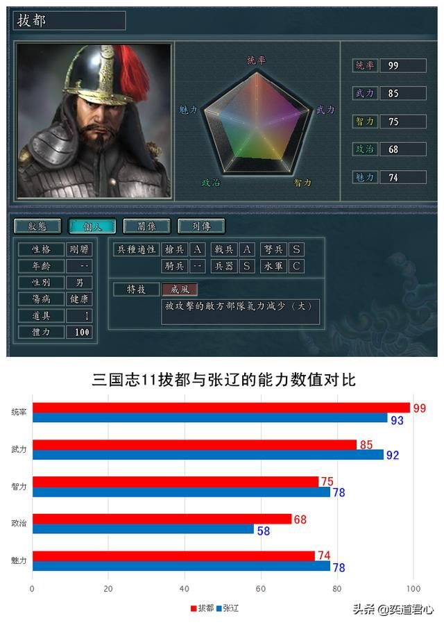 三国志11南宋风云蒙古势力有哪些强力武将（蒙古七大统帅属性一览）