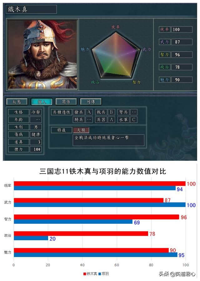 三国志11南宋风云蒙古势力有哪些强力武将（蒙古七大统帅属性一览）