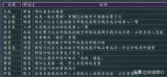 三国志11南蛮征战剧本孟获怎么玩（孟获玩法思路分享）