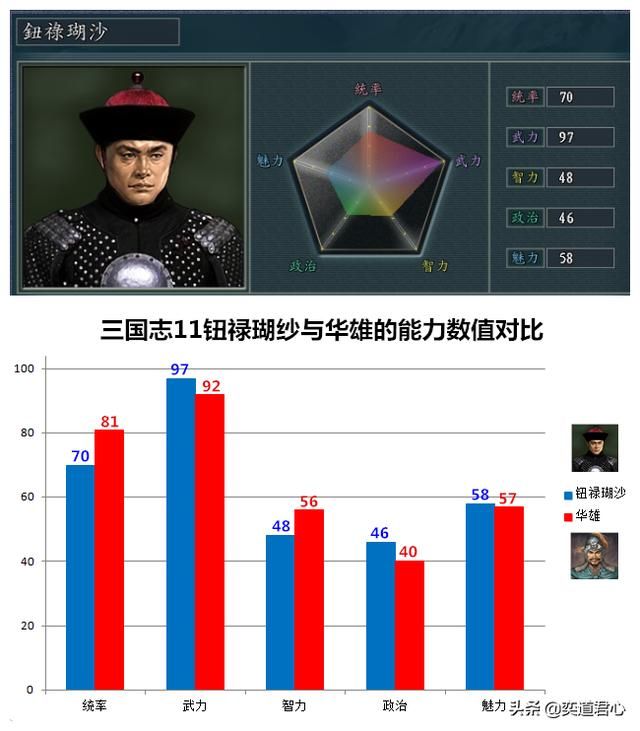 三国志11南明抗清哪些满清武将必须杀死（五个不能留活口的原因）