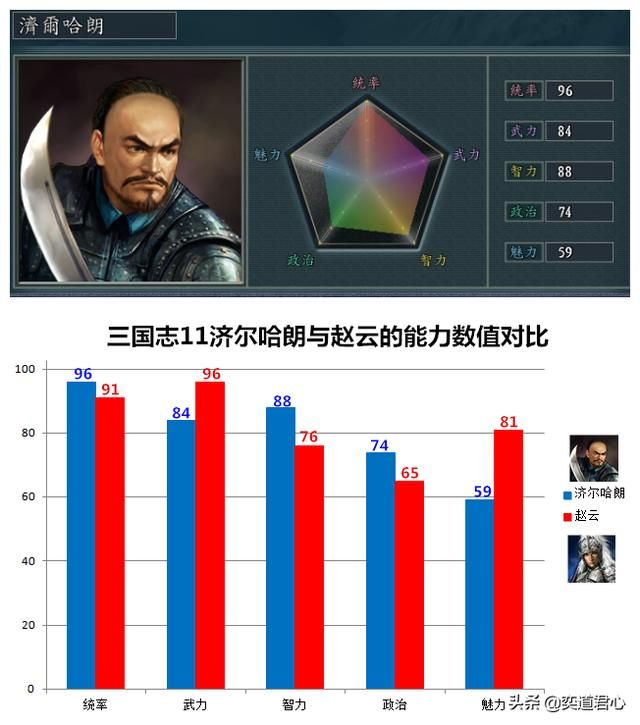 三国志11南明抗清哪些满清武将必须杀死（五个不能留活口的原因）