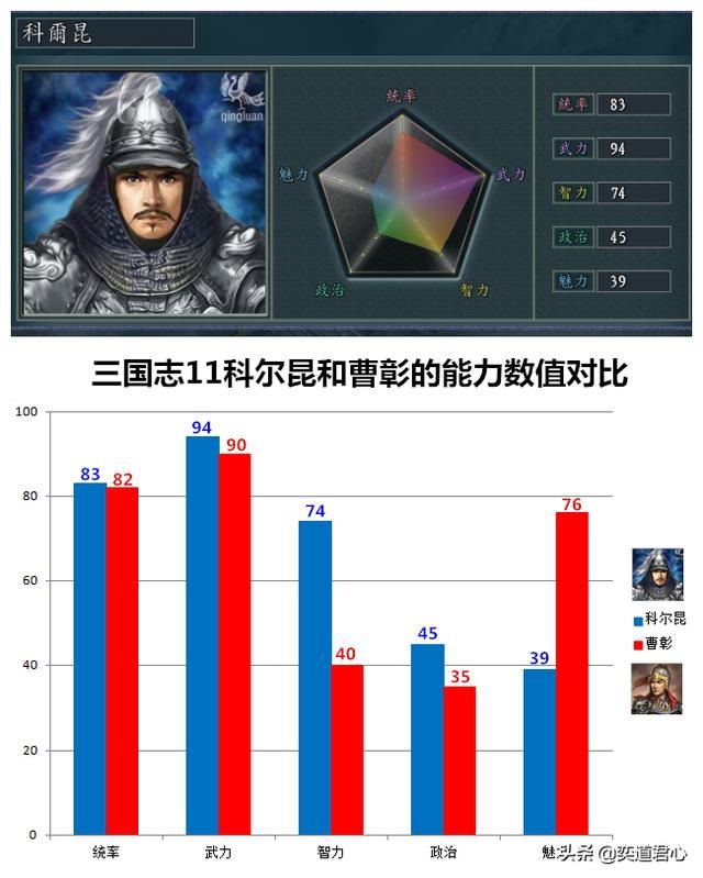 三国志11南明抗清哪些满清武将必须杀死（五个不能留活口的原因）