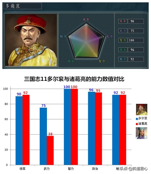 三国志11南明抗清哪些满清武将必须杀死（五个不能留活口的原因）