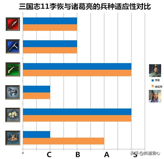三国志11李恢和诸葛亮谁更实用（李恢和诸葛亮属性详细对比）