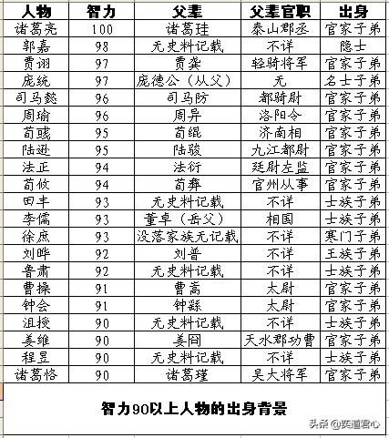 三国志11：什么原因造成了文官大多都是投降派，武将却都很强硬呢？