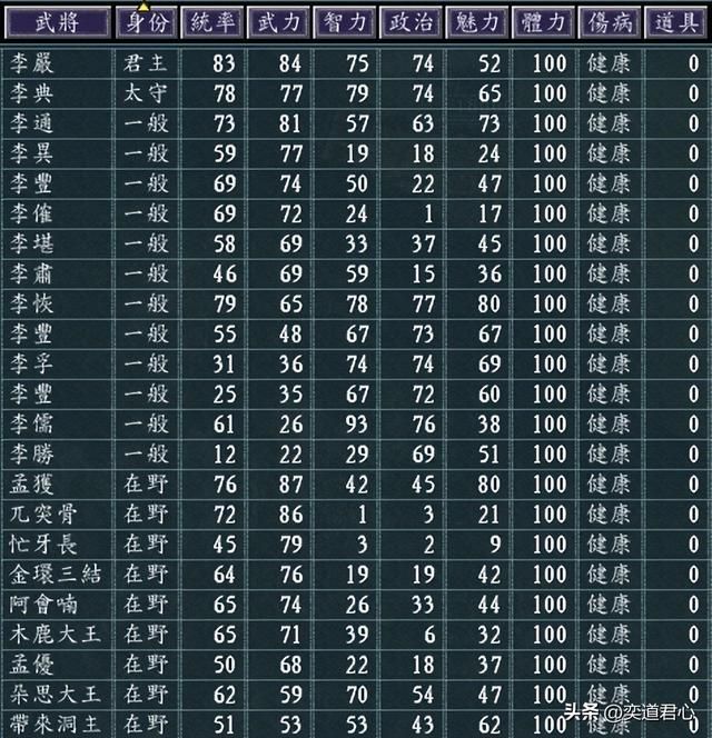 三国志11百家争斗剧本李氏怎么玩(李姓势力玩法思路分享)