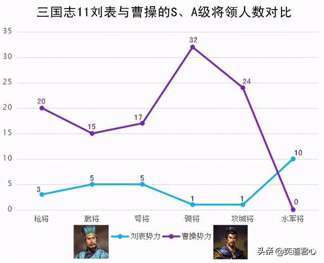 三国志11刘表和曹操谁更厉害（刘表和曹操势力详细对比）