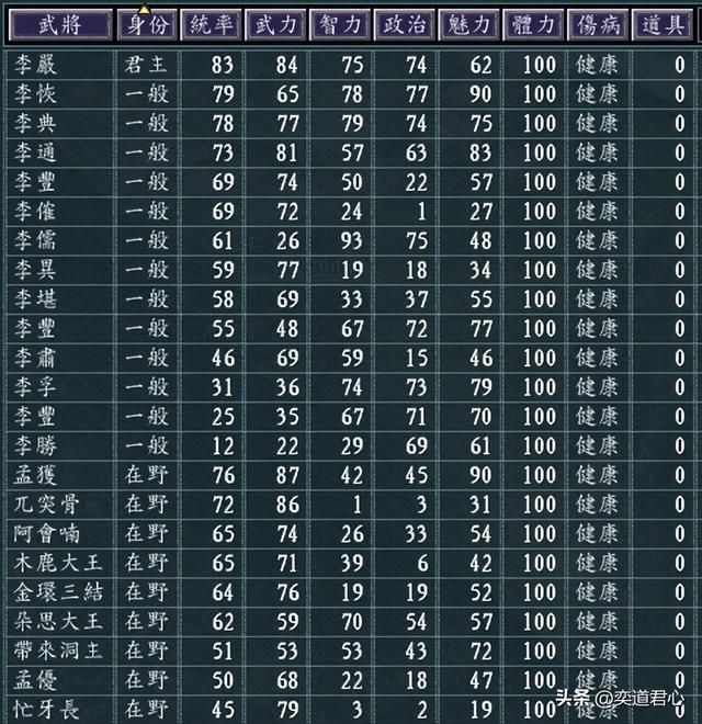 三国志11百家争斗剧本全势力介绍(西川六势力城池武将一览)