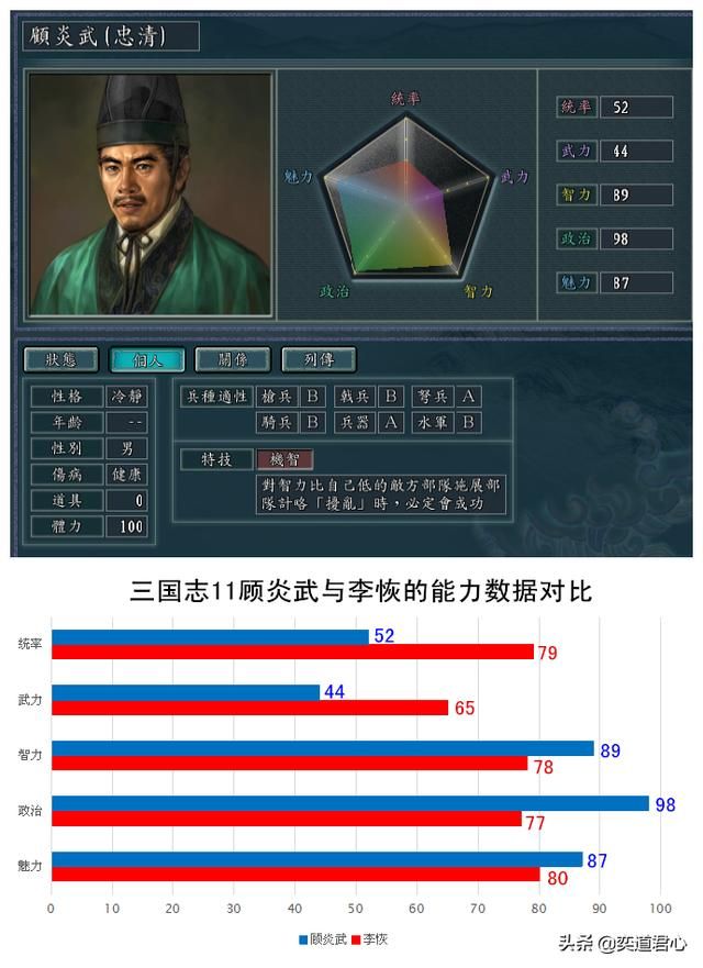 三国志11南明抗清明朝核心将领有谁（弘光四杰属性特技一览）