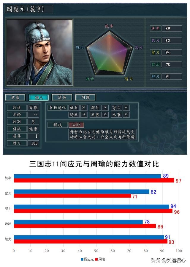 三国志11南明抗清明朝核心将领有谁（弘光四杰属性特技一览）