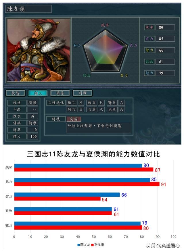 三国志11南明抗清明朝核心将领有谁（弘光四杰属性特技一览）