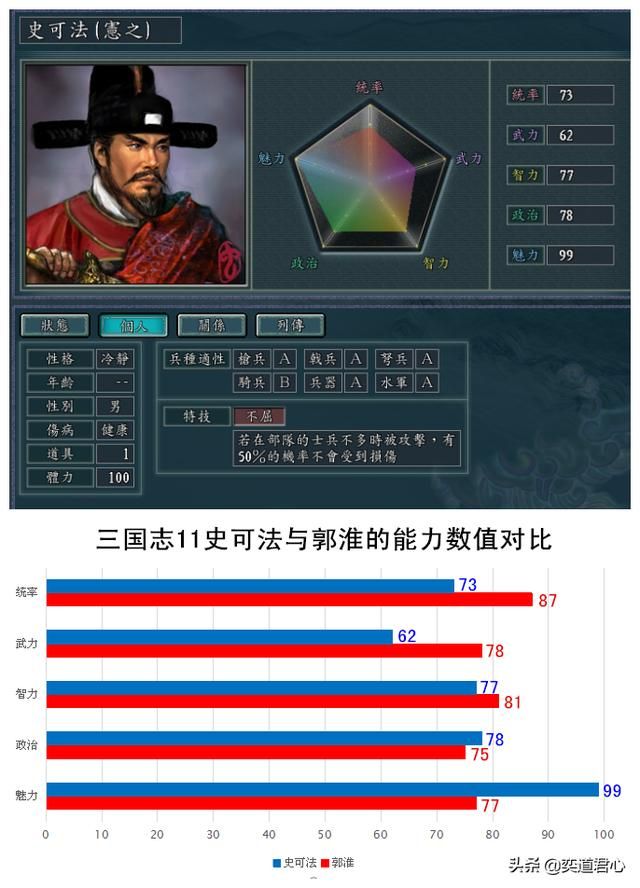 三国志11南明抗清明朝核心将领有谁（弘光四杰属性特技一览）