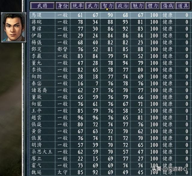 三国志11孔明拥兵汉中城剧本介绍(诸葛亮与刘禅势力情况一览)