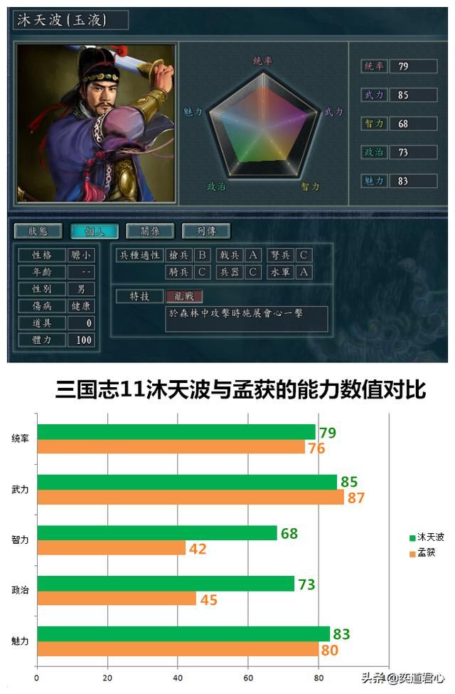 三国志11南明抗清沐天波势力介绍（沐天波势力优势详细分析）