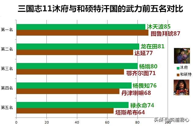 三国志11南明抗清沐天波势力介绍（沐天波势力优势详细分析）