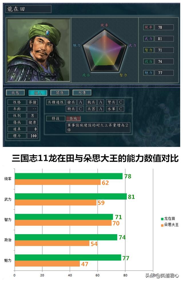三国志11南明抗清沐天波势力介绍（沐天波势力优势详细分析）