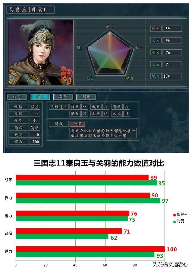 三国志11南明抗清最强武将是谁（明清交际之间的十大神将一览）