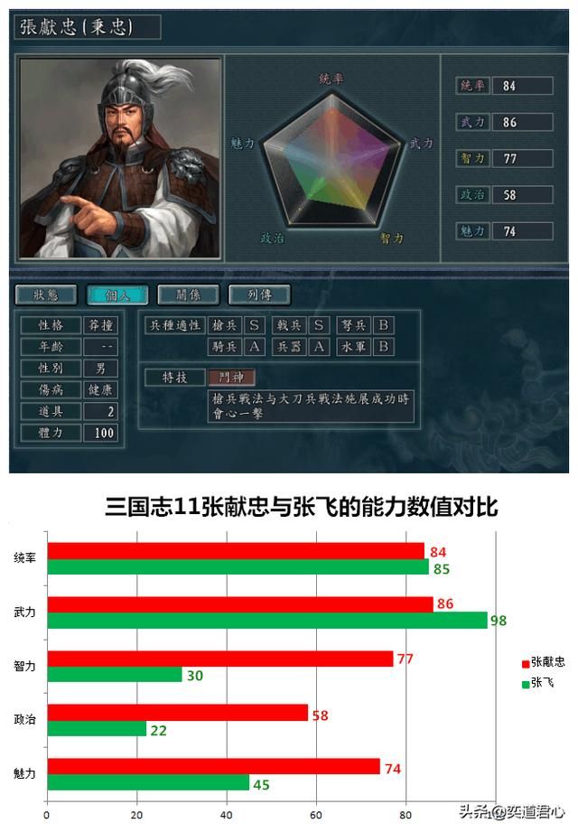 三国志11南明抗清最强武将是谁（明清交际之间的十大神将一览）