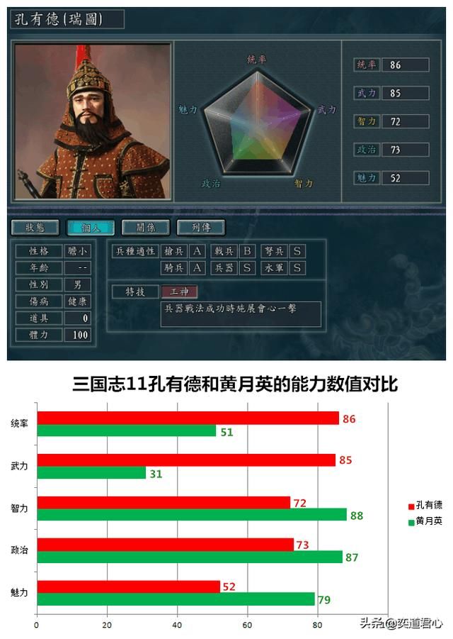 三国志11南明抗清最强武将是谁（明清交际之间的十大神将一览）