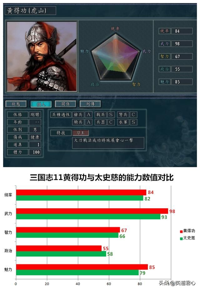 三国志11南明抗清最强武将是谁（明清交际之间的十大神将一览）