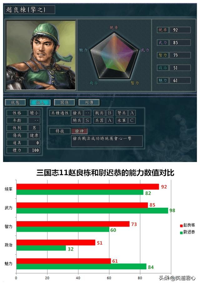 三国志11南明抗清最强武将是谁（明清交际之间的十大神将一览）