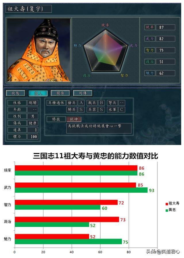 三国志11南明抗清最强武将是谁（明清交际之间的十大神将一览）