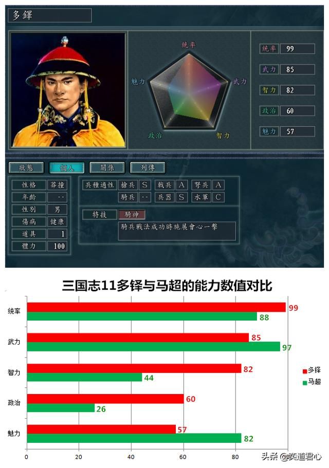 三国志11南明抗清最强武将是谁（明清交际之间的十大神将一览）