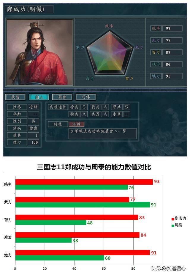 三国志11南明抗清最强武将是谁（明清交际之间的十大神将一览）