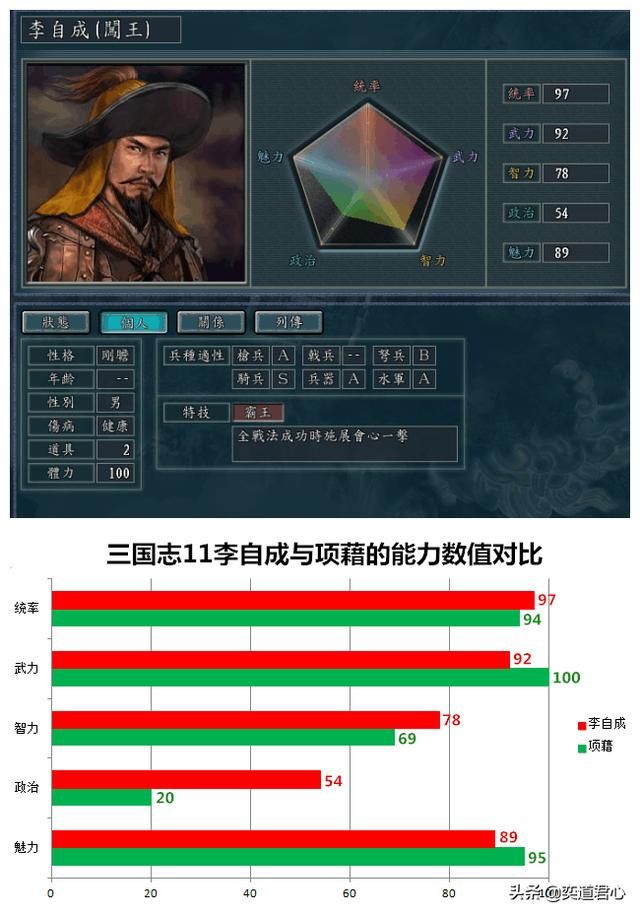 三国志11南明抗清最强武将是谁（明清交际之间的十大神将一览）