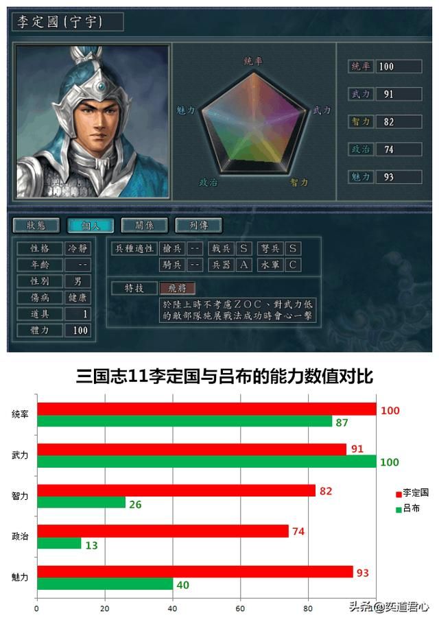 三国志11南明抗清最强武将是谁（明清交际之间的十大神将一览）