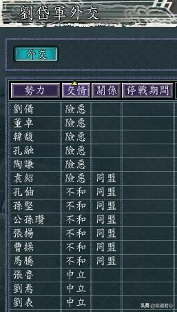 三国志11反董卓联合军剧本刘岱怎么玩（刘岱势力的创意打法分享）