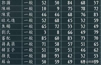 三国志11群雄割据剧本袁绍为何打不过公孙瓒（袁绍败北的原因）