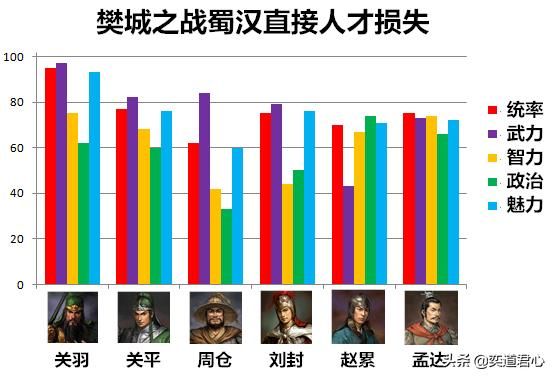 三国志11关羽失荆州影响在游戏里有多大（失荆州对蜀汉的巨大冲击）