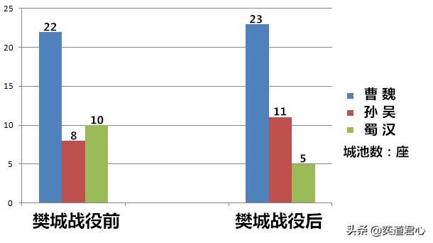 三国志11关羽失荆州影响在游戏里有多大（失荆州对蜀汉的巨大冲击）